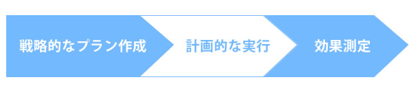 コンテンツSEOの実行に必要なリソースと成果への道のり